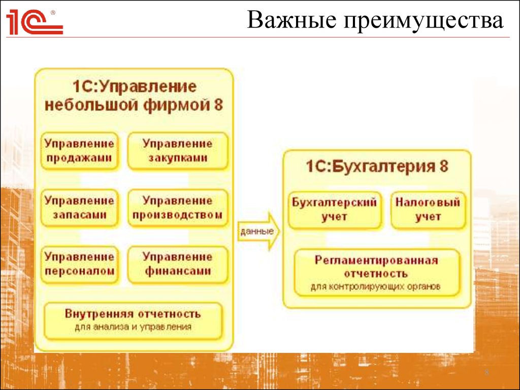 Управление нашей фирмой. Функции программы 1с Бухгалтерия. Основные функции программы 1с Бухгалтерия. 1с Бухгалтерия схема. 1с Бухгалтерия структура.