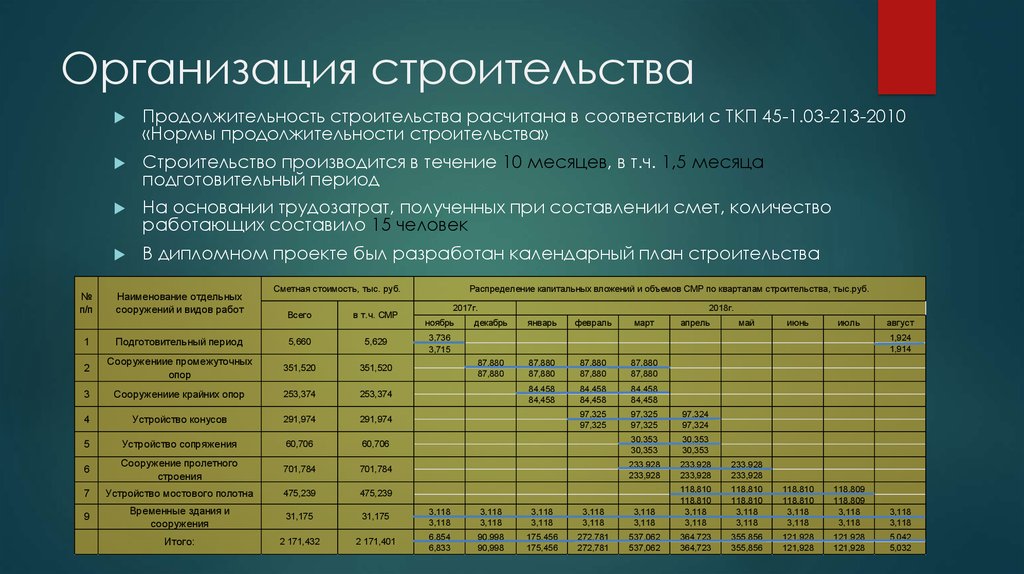 Какой период 2