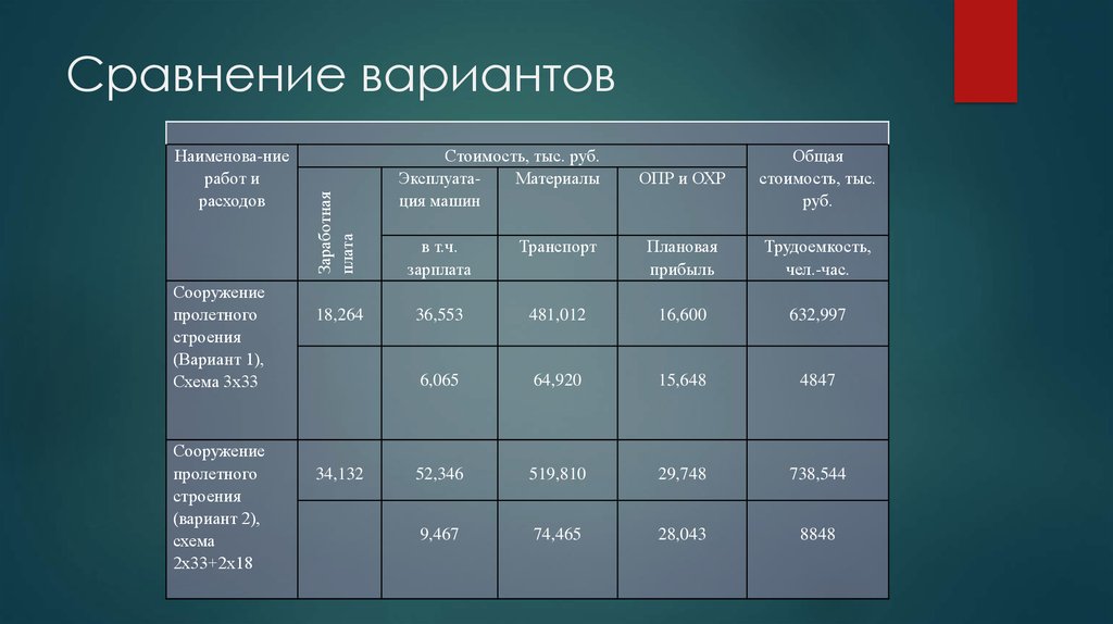 Сравнение вариантов. Сравнить варианты. Слайд сравнение. Сравнительный слайд.