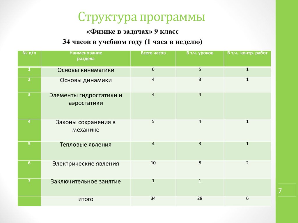 План физика. Сравнение учебных программ по физике.