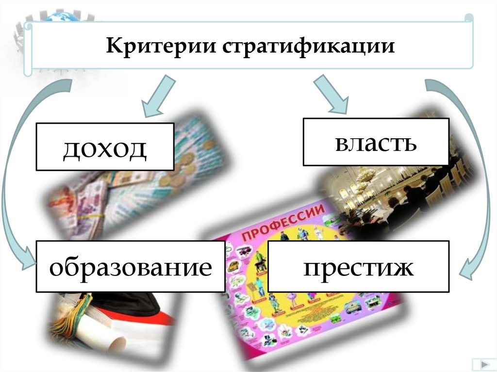 Выбери критерии социальной стратификации