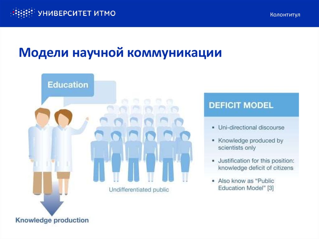 Сообщение Современные Средства Коммуникации В Научном Стиле