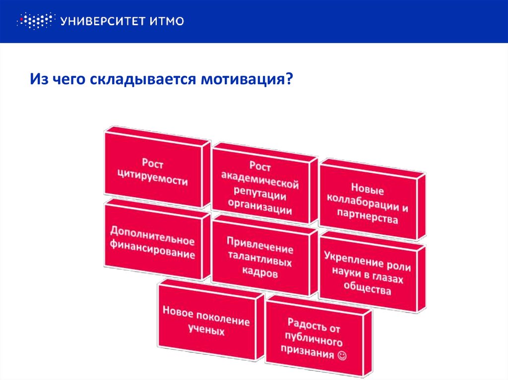 Из чего складывается мотивация?