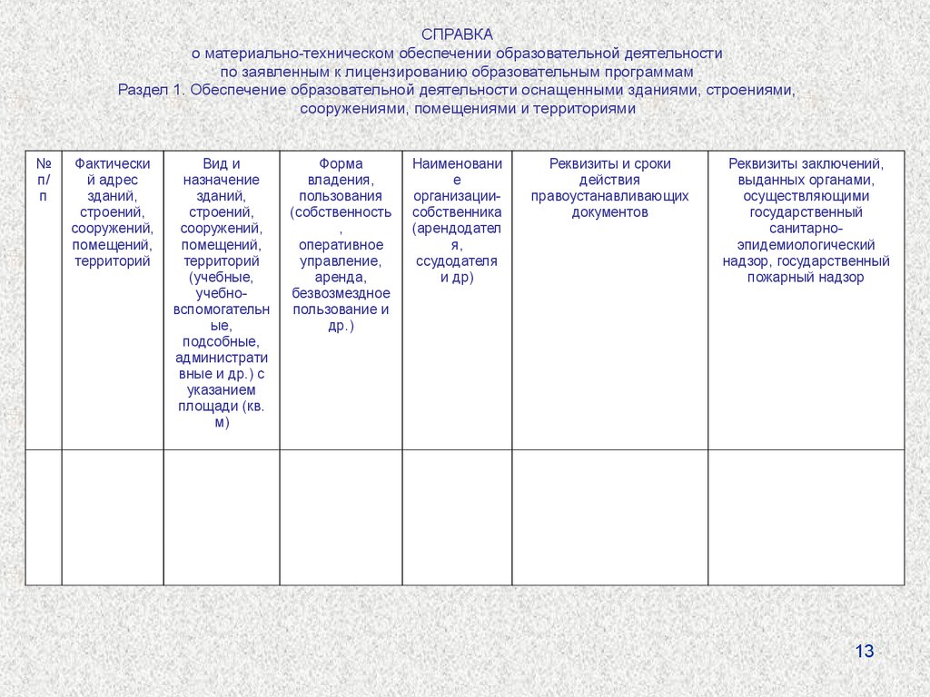 Справка о материально техническом обеспечении образовательной деятельности образец заполнения