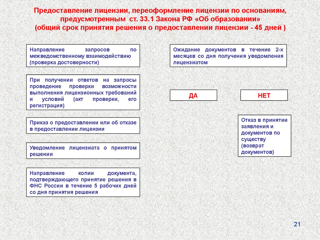 Предоставленного разрешения