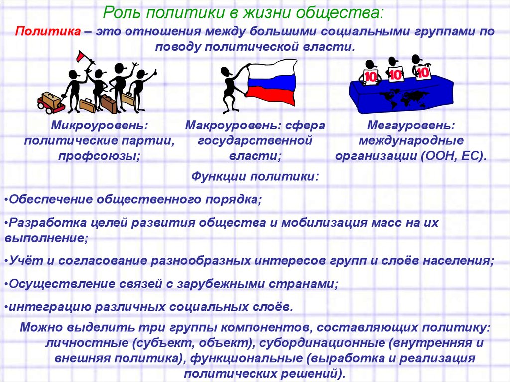 Презентация власть роль политики в жизни общества