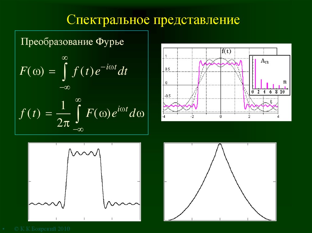 Преобразование представления. Спектральное представление. Спектральное преобразование Фурье. Диаграмма Фурье.