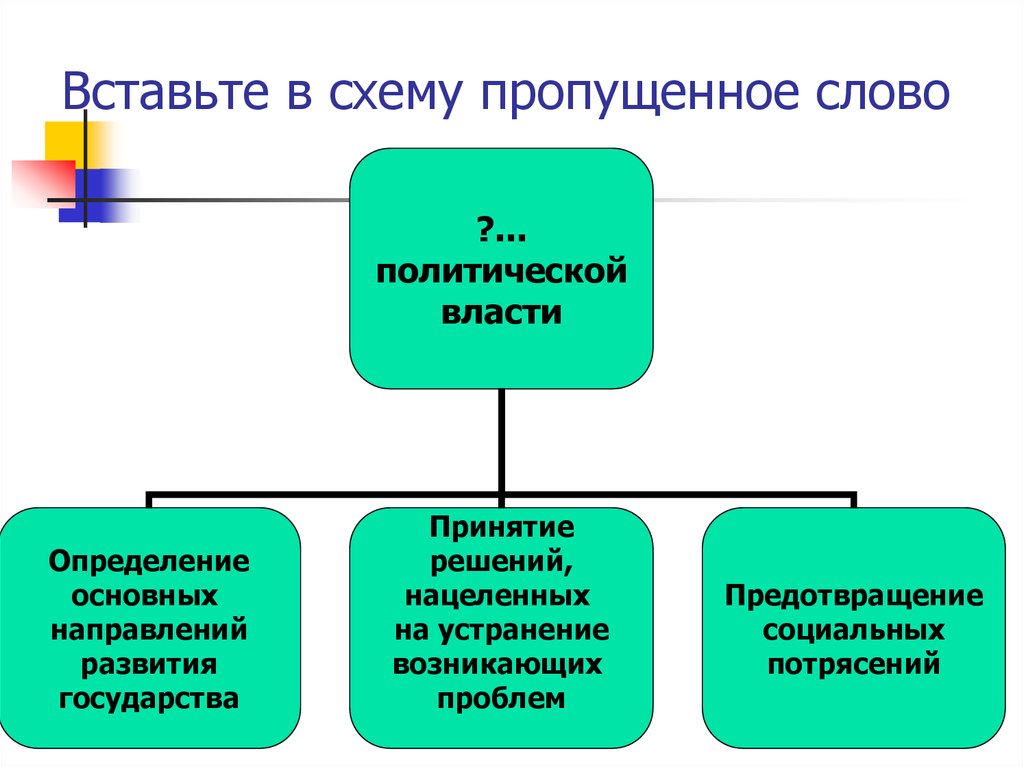 Схема иллюстрирующая реализацию методологии фгос 2021 на уроке показана рисунке выберите один ответ