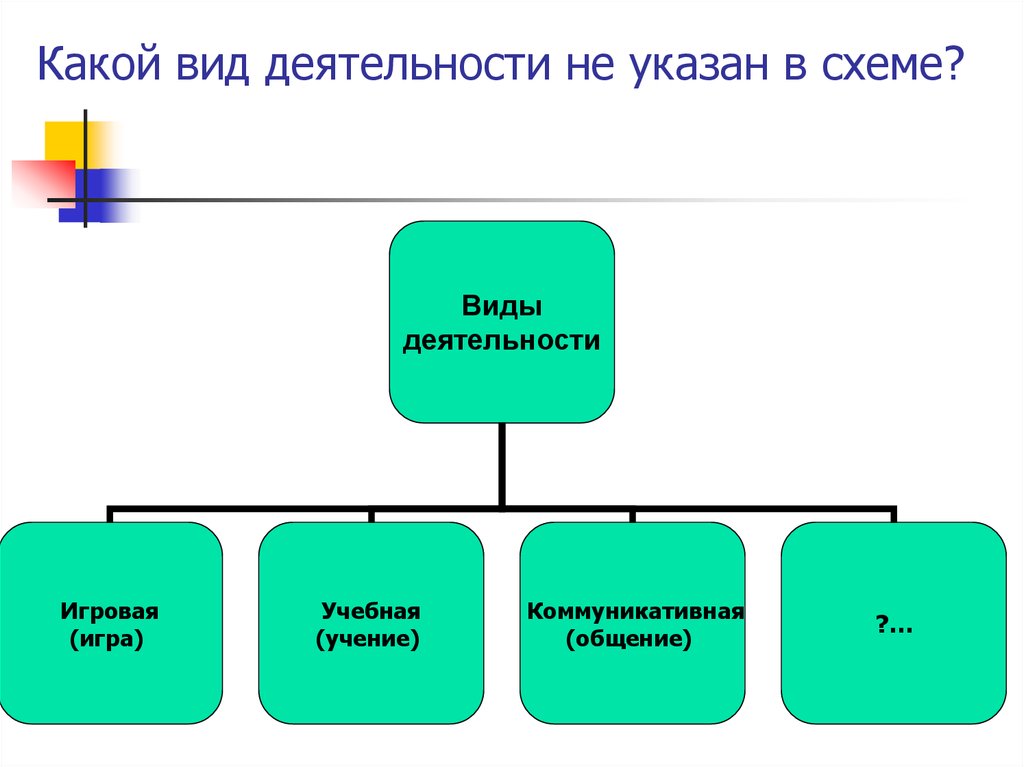 Какой вид деятельности не указан в схеме