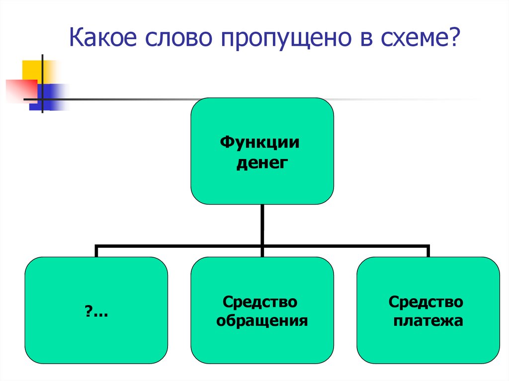 Запишите слово пропущенное в схеме структурные элементы политической системы