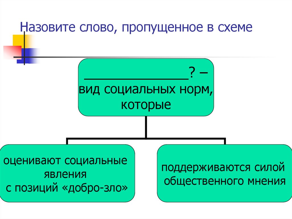 Запишите слово пропущенное в схеме формы циклическая структурная сезонная