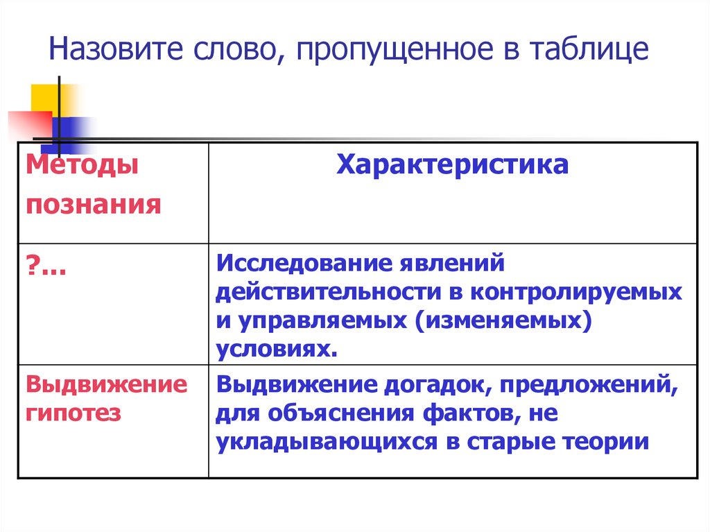 Запишите слово пропущенное в схеме научное познание предложения догадки