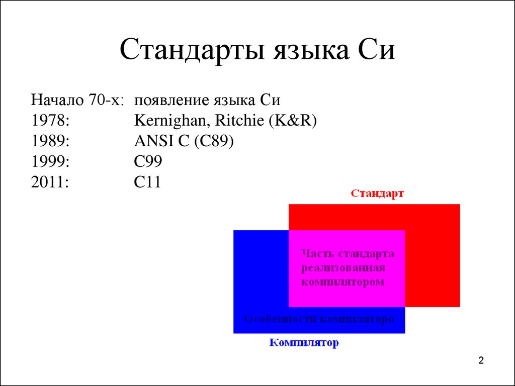 Начало си. Стандарты языка си. Стандарт языка программирования. Стандарты языка программирования c. Стандартизация языка c++.