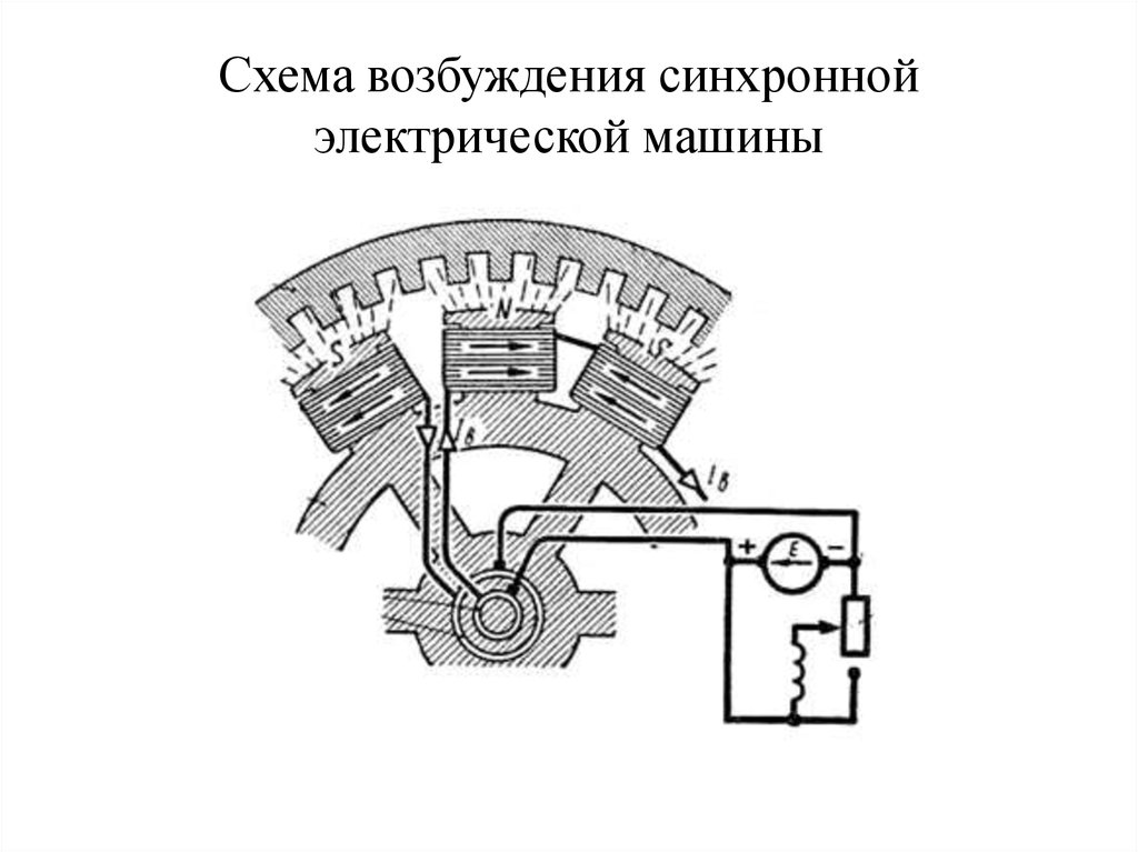 Синхронная машина схема