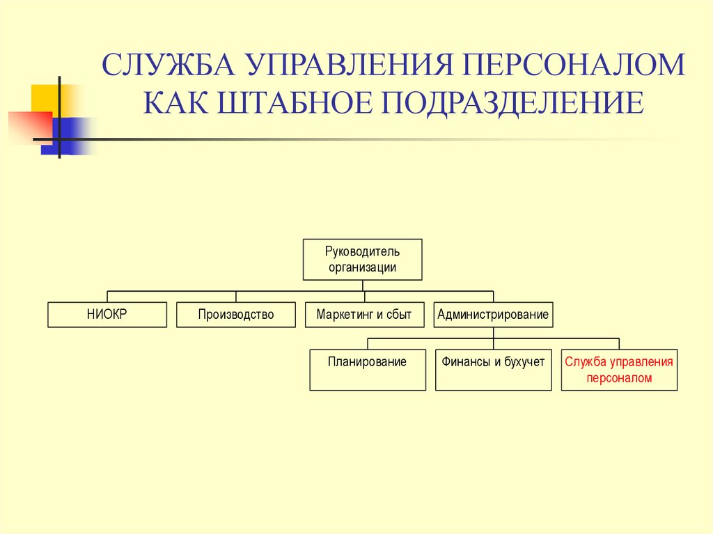 Организация подразделение сотрудник. Структура службы по управлению персоналом. Структура службы управления персоналом организации. Подразделения службы управления персоналом организации.. Службы управления персоналом в системе управления персоналом.