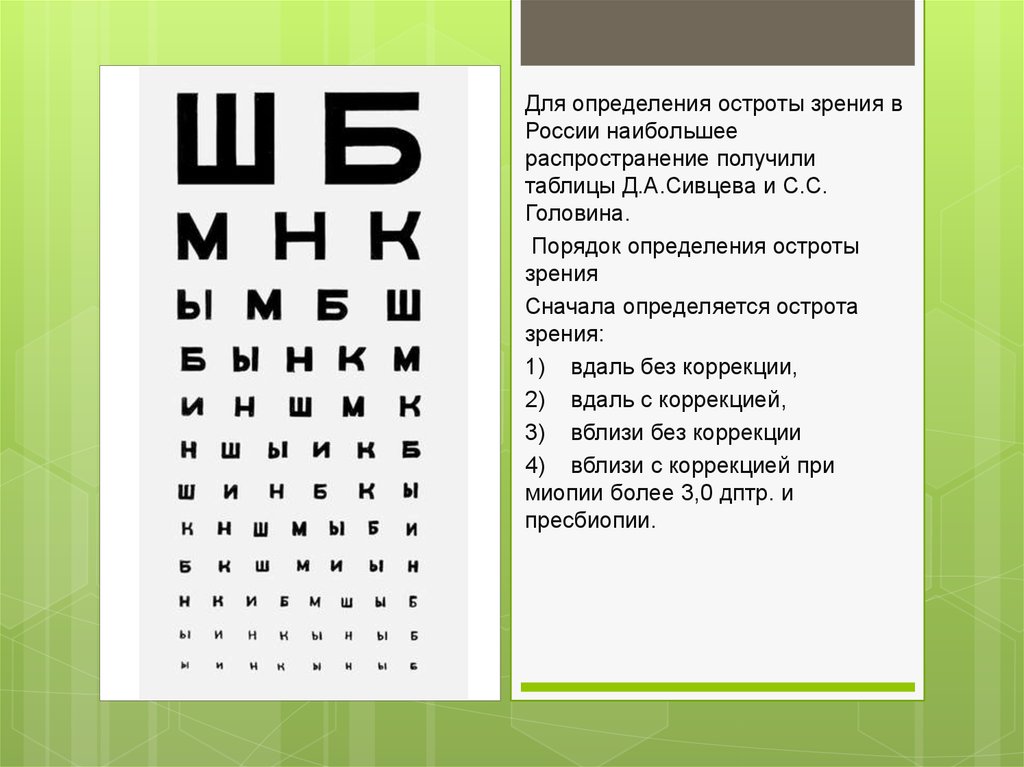Что означает зрение 1. Острота зрения. Определение остроты зрени. Таблица зрения. Оценка остроты зрения.