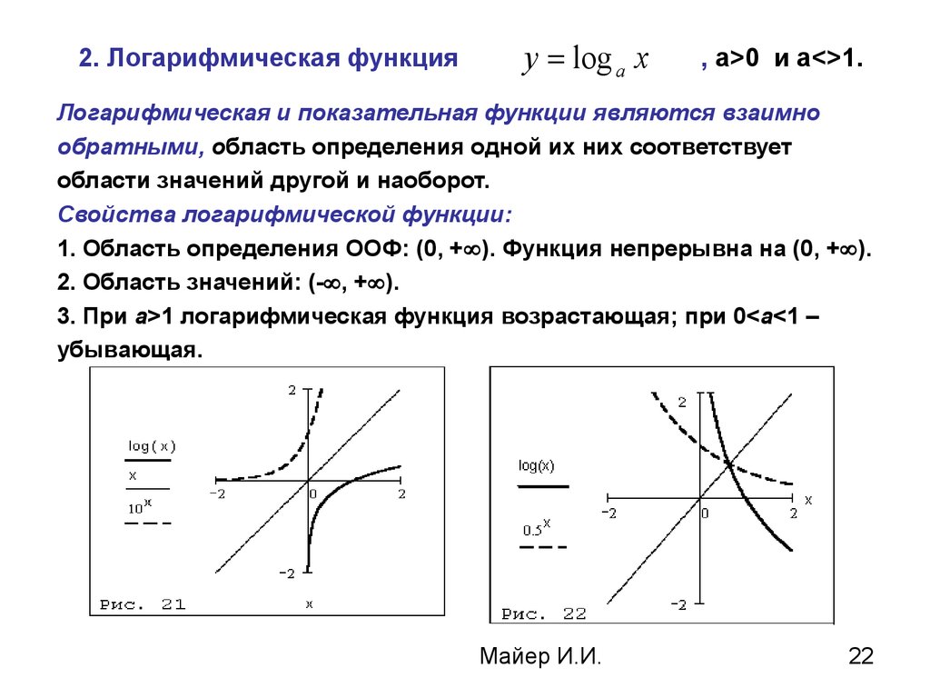 Логарифмическая функция план конспект