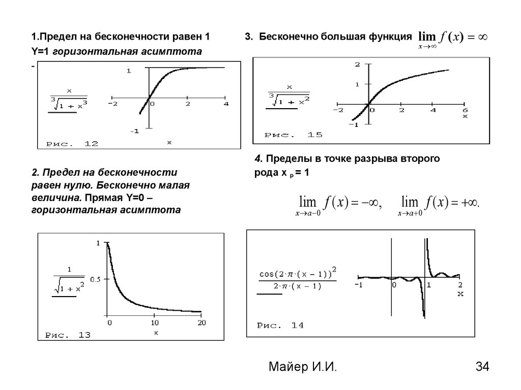 1 функция предел функции. Предел функции стремящейся к бесконечности график. Предел функции на бесконечности примеры графики. Предел стремящийся к бесконечности равен 0 график. Графики пределов функции на бесконечности.