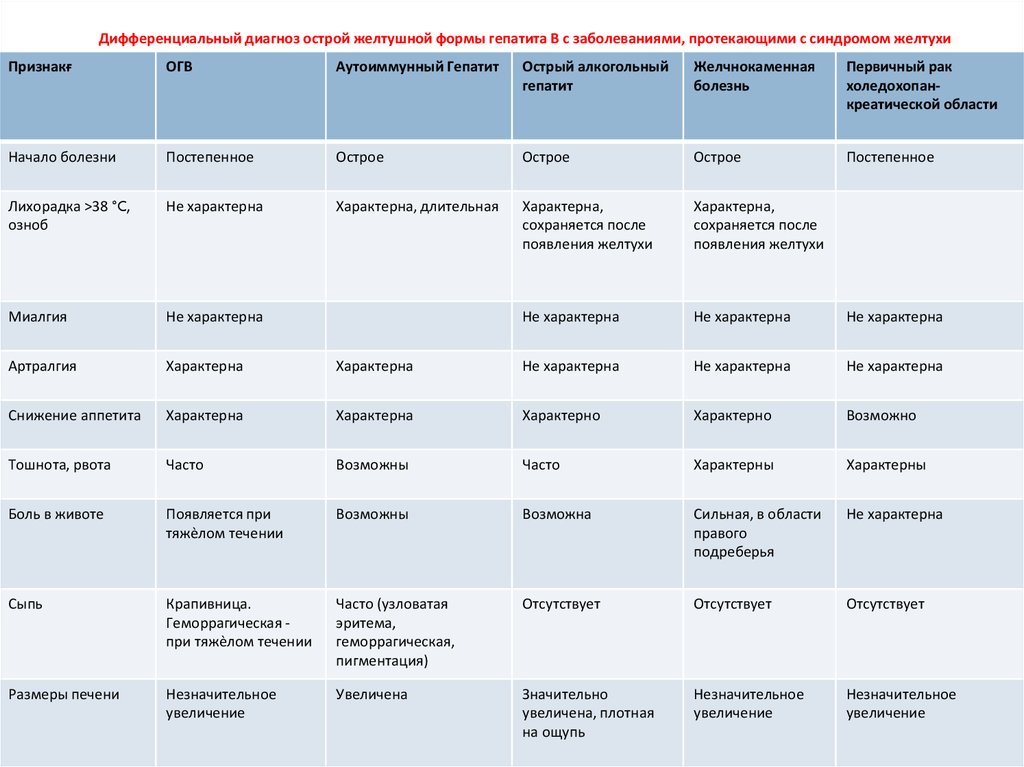 Детские инфекционные заболевания с сыпью таблица фото
