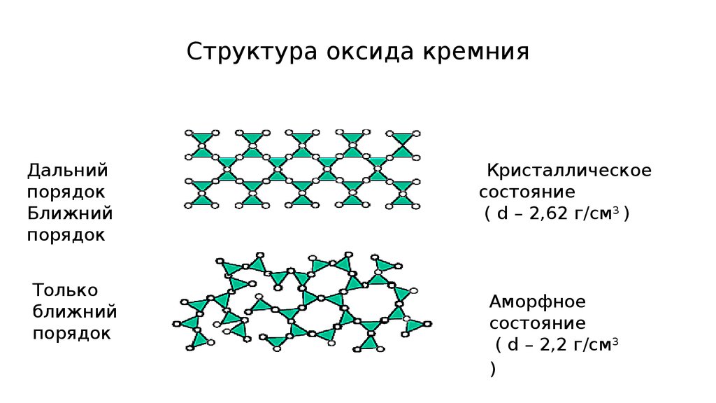 Состав диоксида кремния. Структура оксида кремния 4. Аморфный кремний структура. Химическая формула диоксида кремния. Электронное строение оксида кремния 4.
