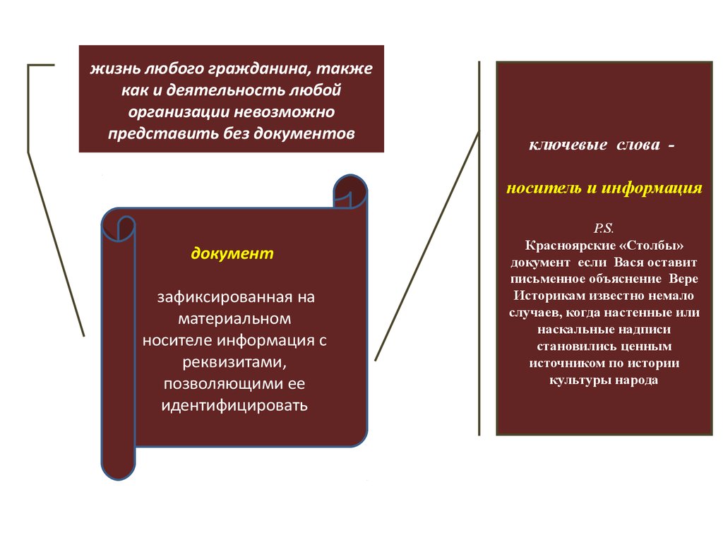 Документ архивного фонда российской федерации это