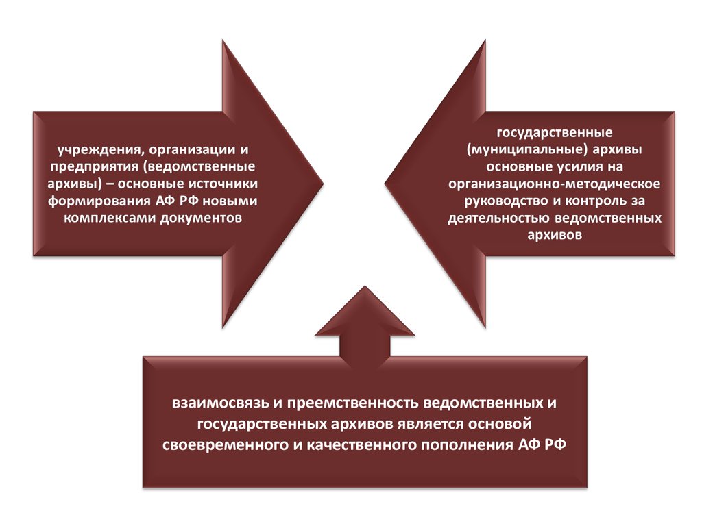 История муниципальных учреждений. Организация работы архива на предприятии. Структура ведомственных архивов. Схема ведомственных архивов. Виды муниципальных архивов.