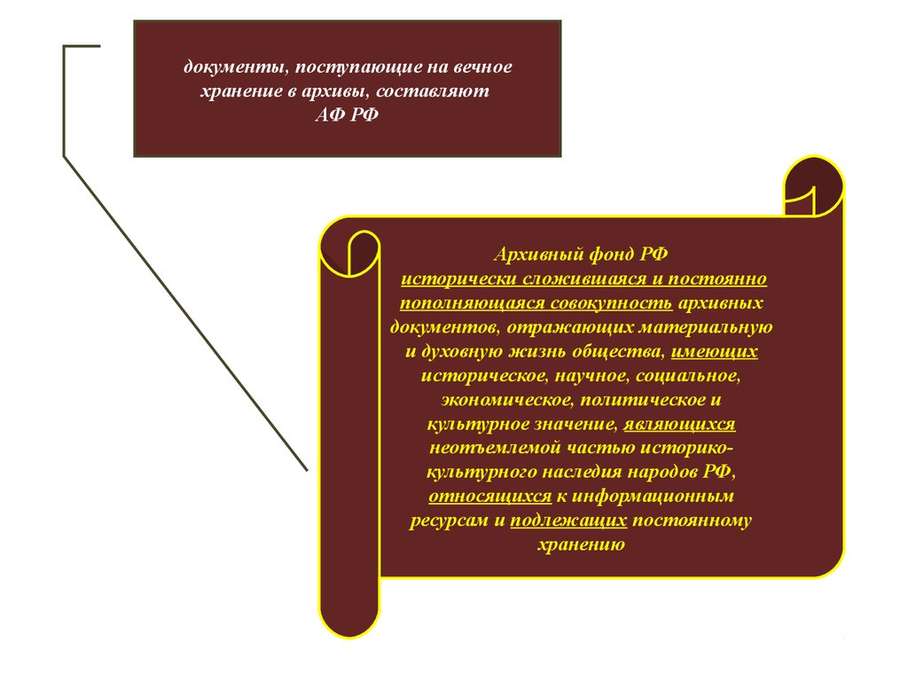 Презентация архивный фонд российской федерации