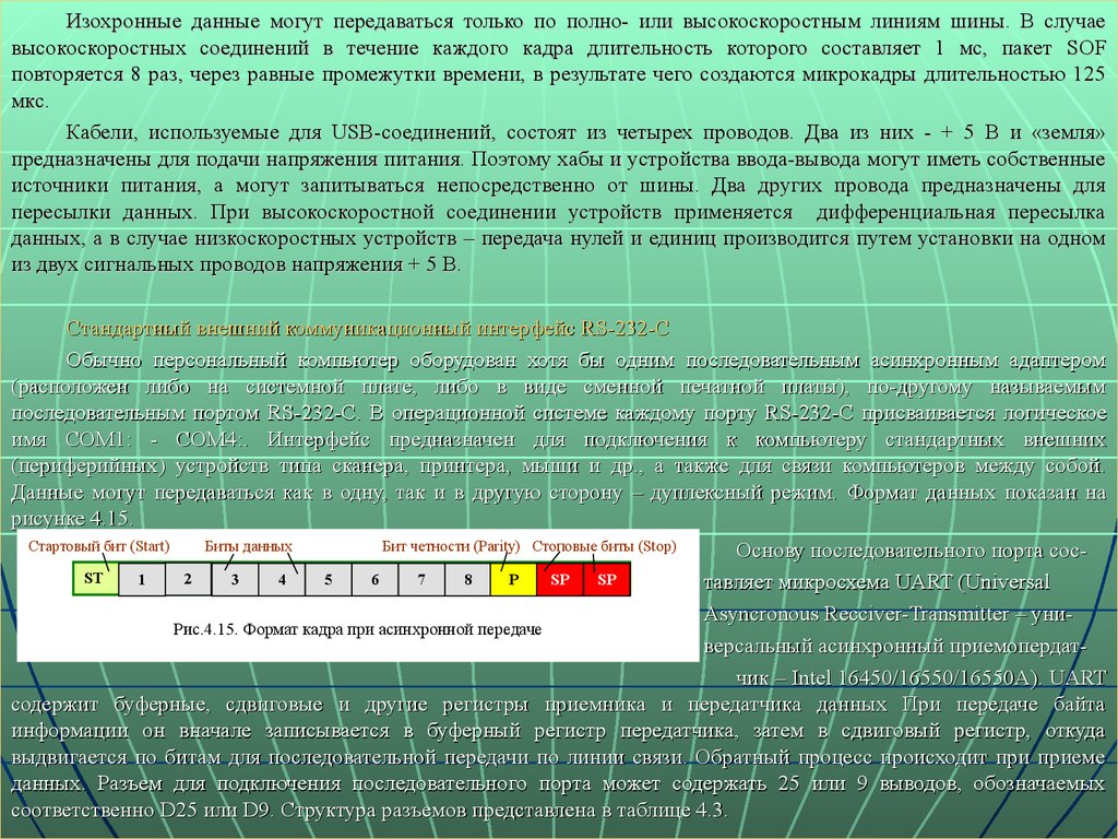 Длительность одного кадра. Введенная в компьютер информация попадает сначала.