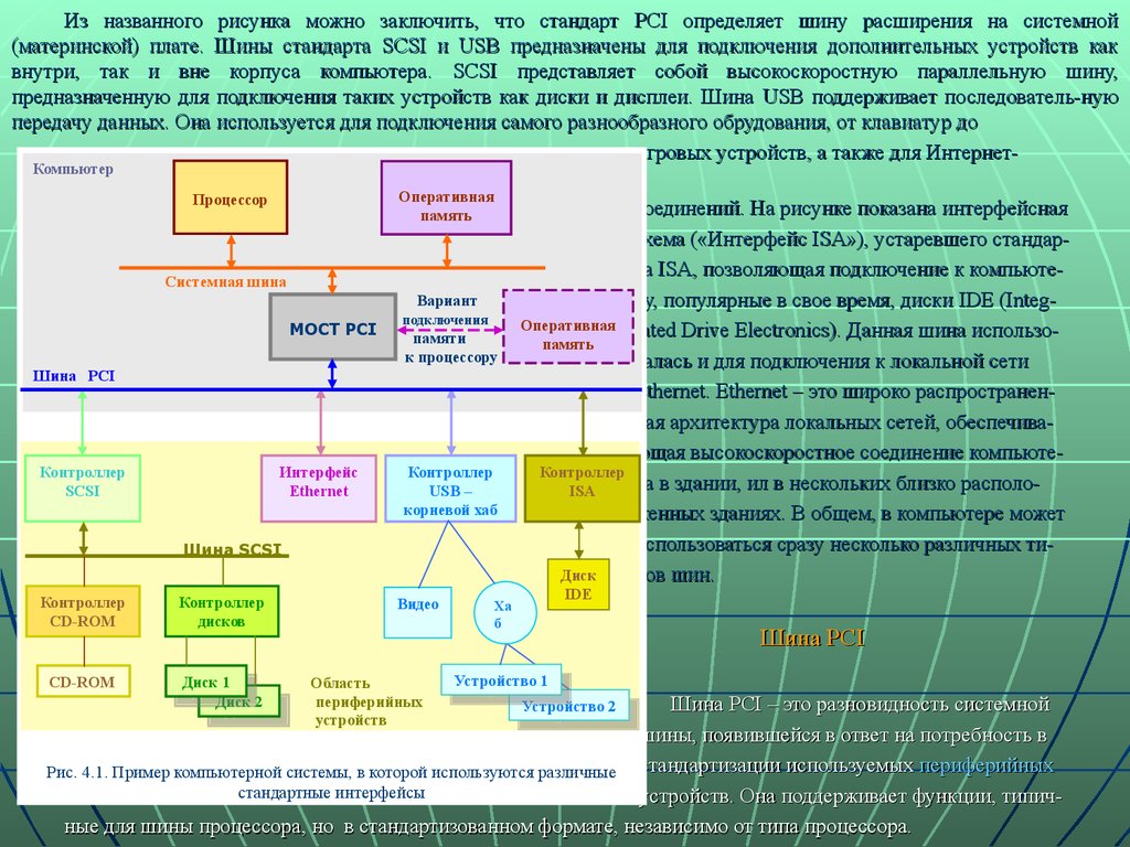 Какие недостатки имеет файловая модель периферийных устройств