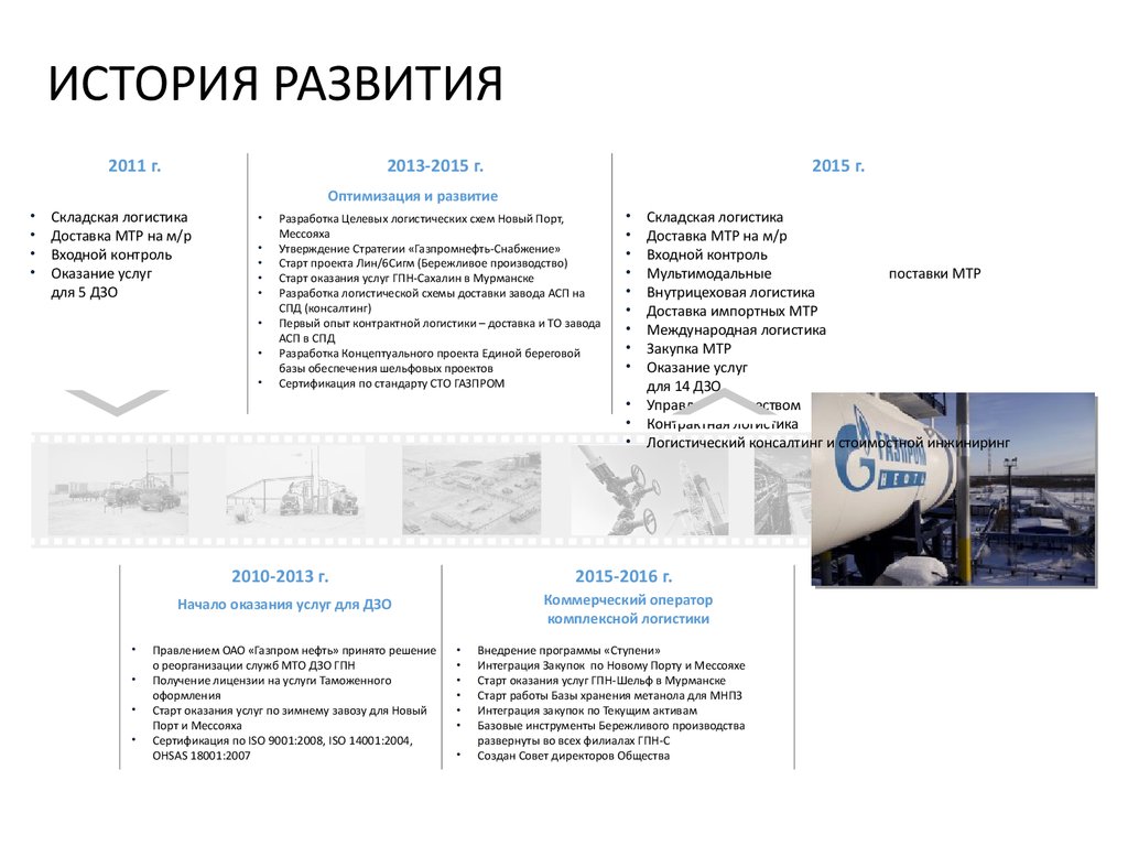 История компании москва