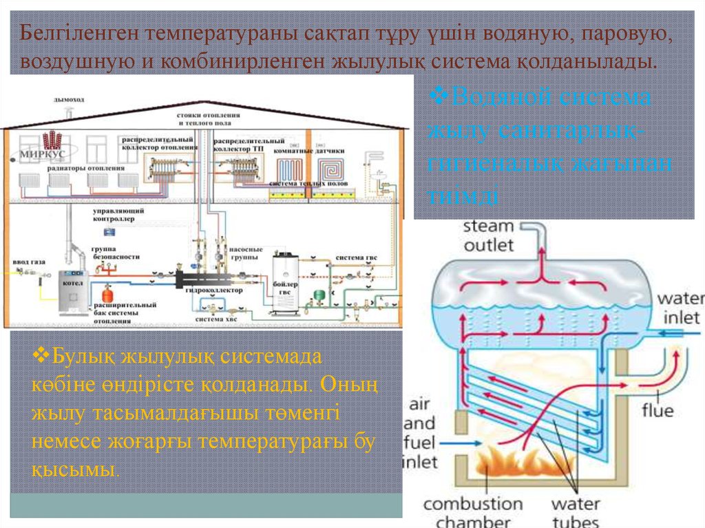 Паровой воздух