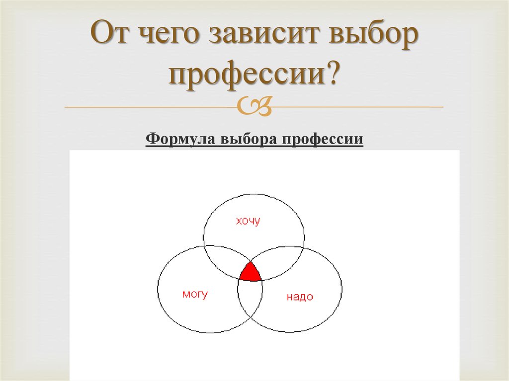 Зависит от выбранного. От чего зависит выбор профессии. От чего зависит выбор профессии Обществознание.