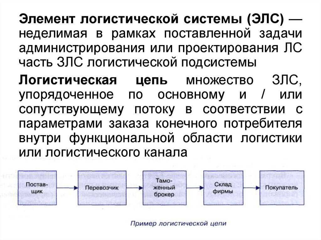 Основные параметры логистической системы