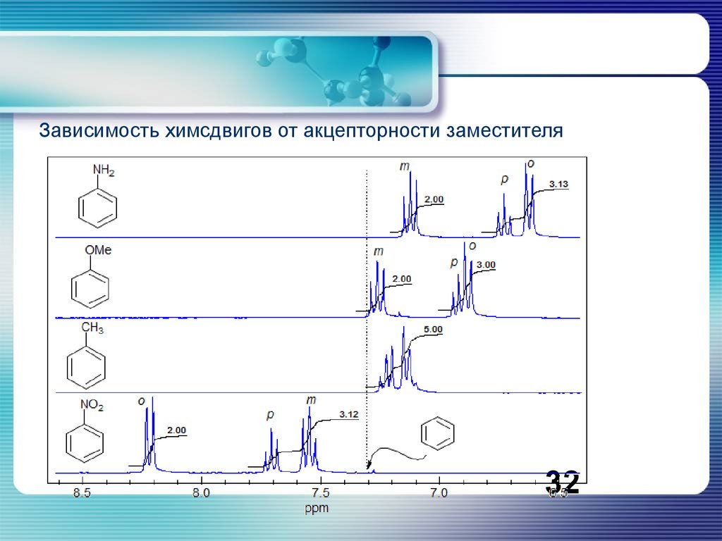 Методы радиоспектроскопии в медицине презентация