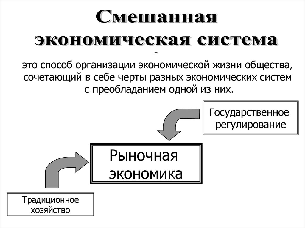 Участники экономических отношений