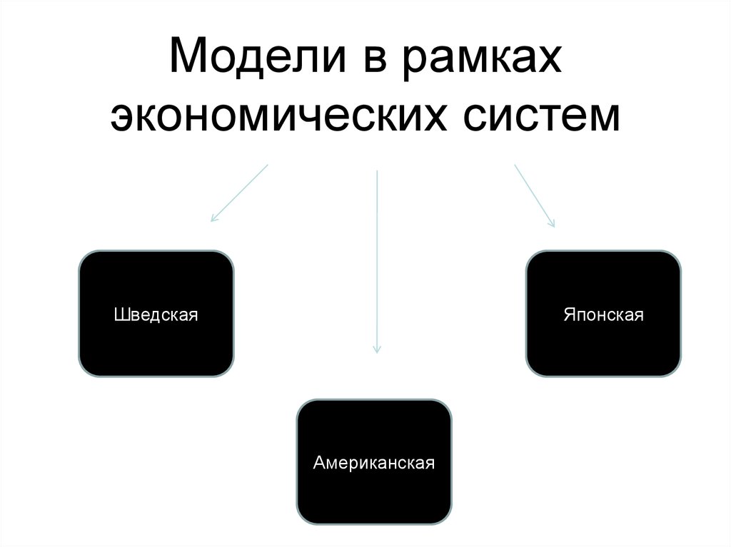 Модели экономических систем. Модели в рамках экономических систем. Модели в рамках системы.. Экономические модели в рамках экономических систем. Экономические системы и модели в рамках систем.