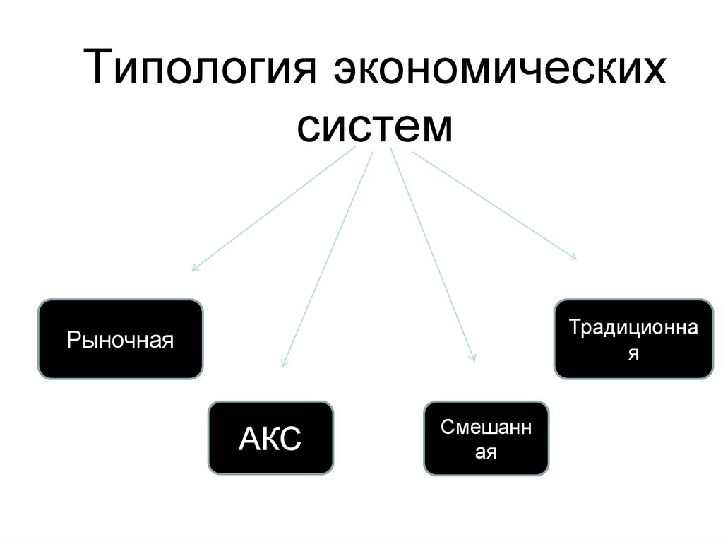 Экономическая типология. Типология экономических систем. Типологизация экономических систем. Современная типология экономических систем. Типология современной хозяйственной системы.