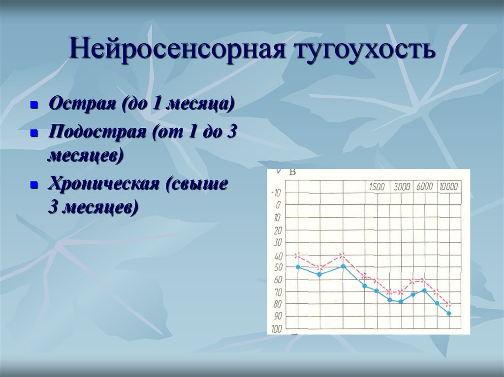 Заболевание нейросенсорная тугоухость