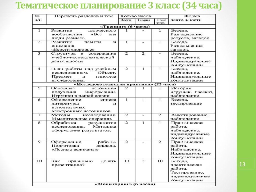 Ктп 4 класс школа россии 2023 2024