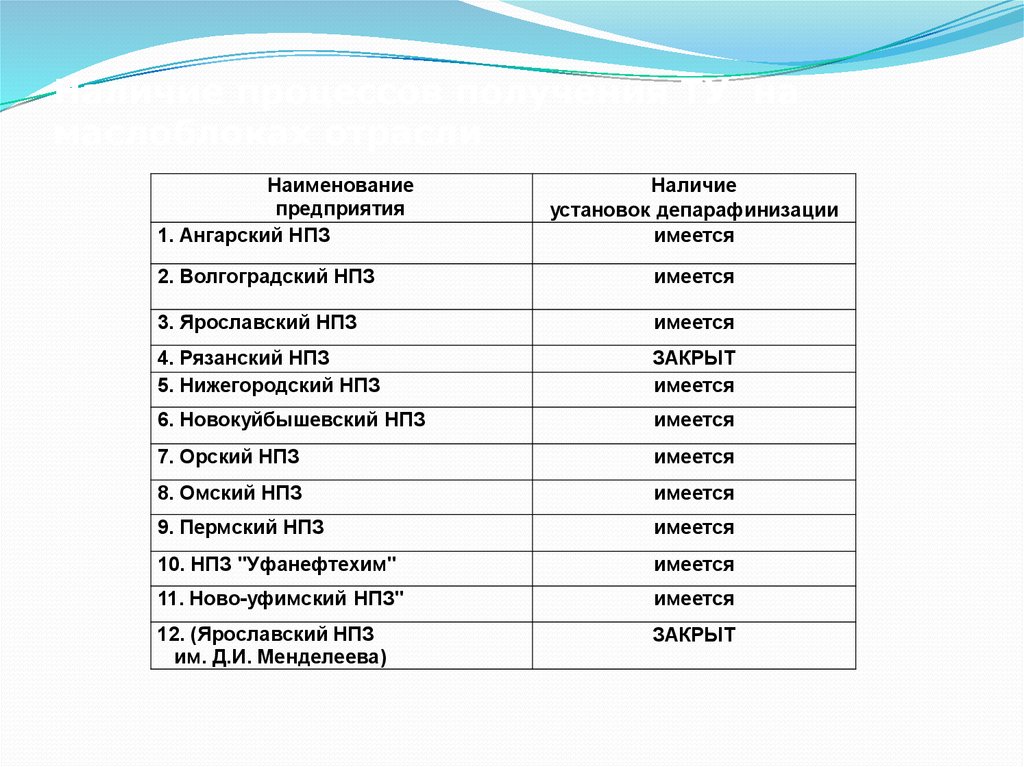 Название завода. Названия заводов. Наименование завода. Название заводов в России. Популярные заводы названия.