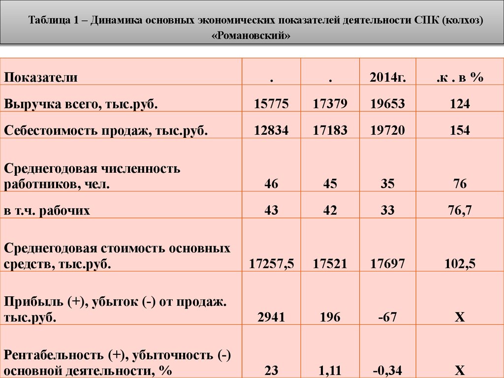 Характеристика сельскохозяйственного предприятия образец