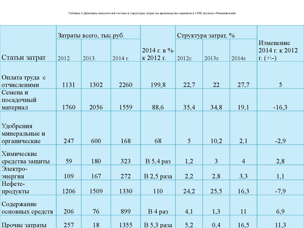 Справка о динамике основных финансово экономических показателей образец