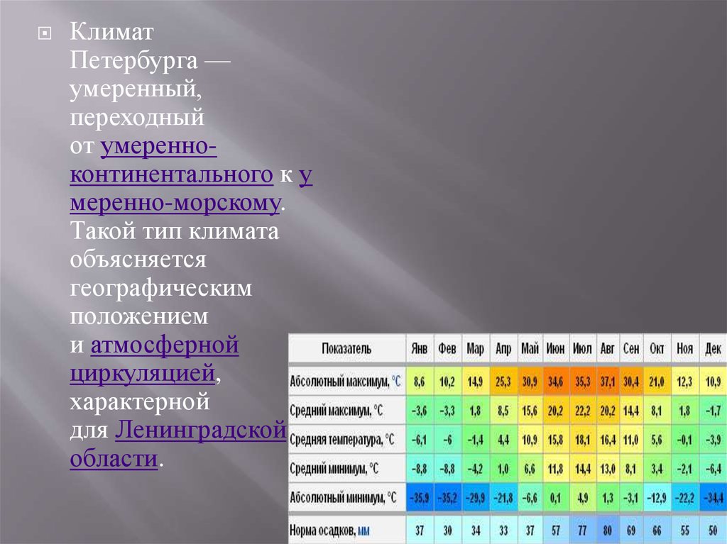 Климат санкт. Климат Петербурга. Тип климата СПБ. Климат СПБ география. Климат Питера таблица.