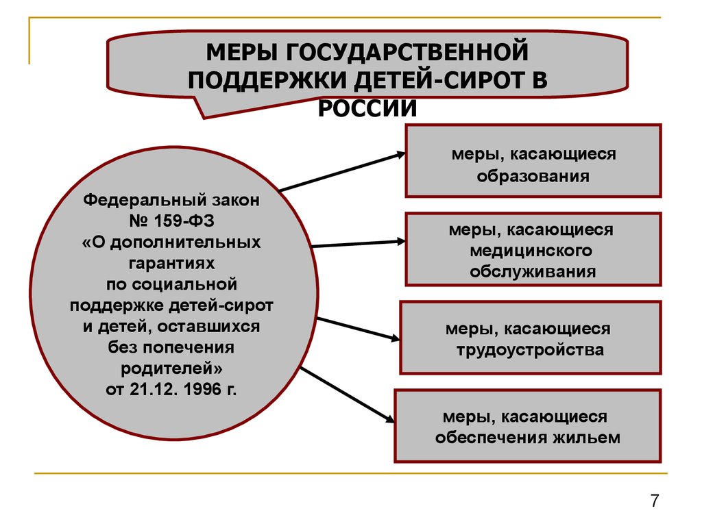 Дети-сироты и формы их жизнеустройства - презентация онлайн