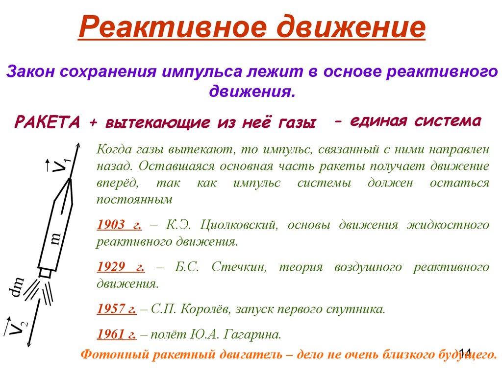 Проект по физике 10 класс реактивное движение