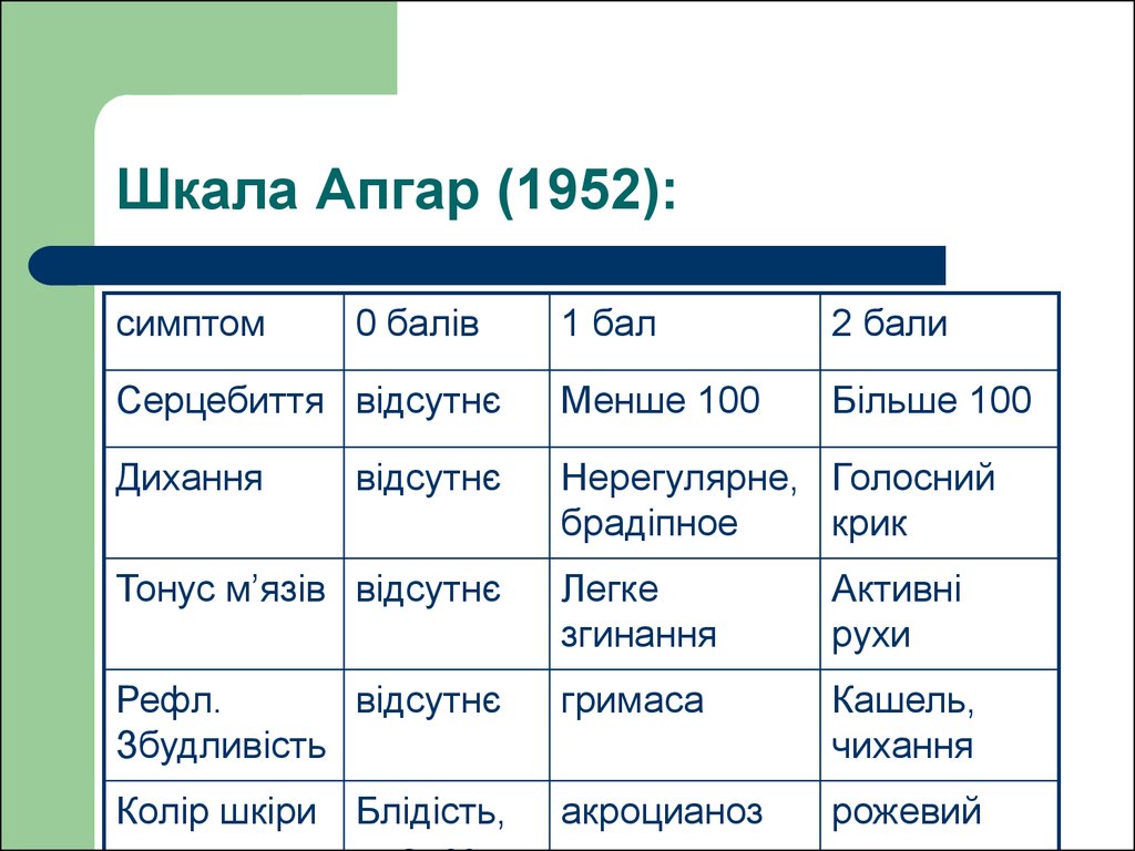 Шкала апгар лучший