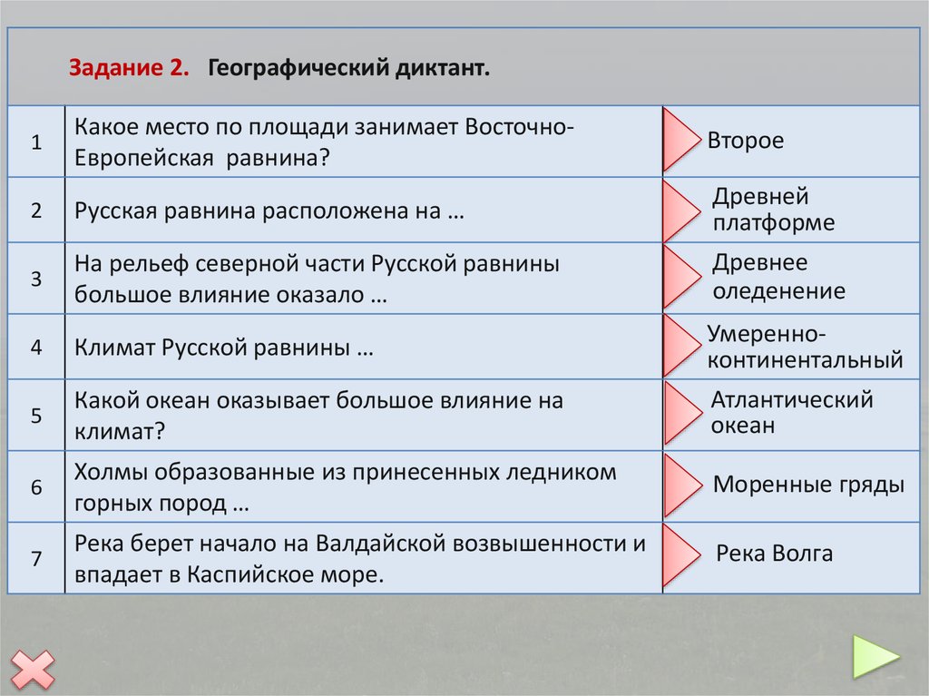 Ископаемые восточно европейской равнины