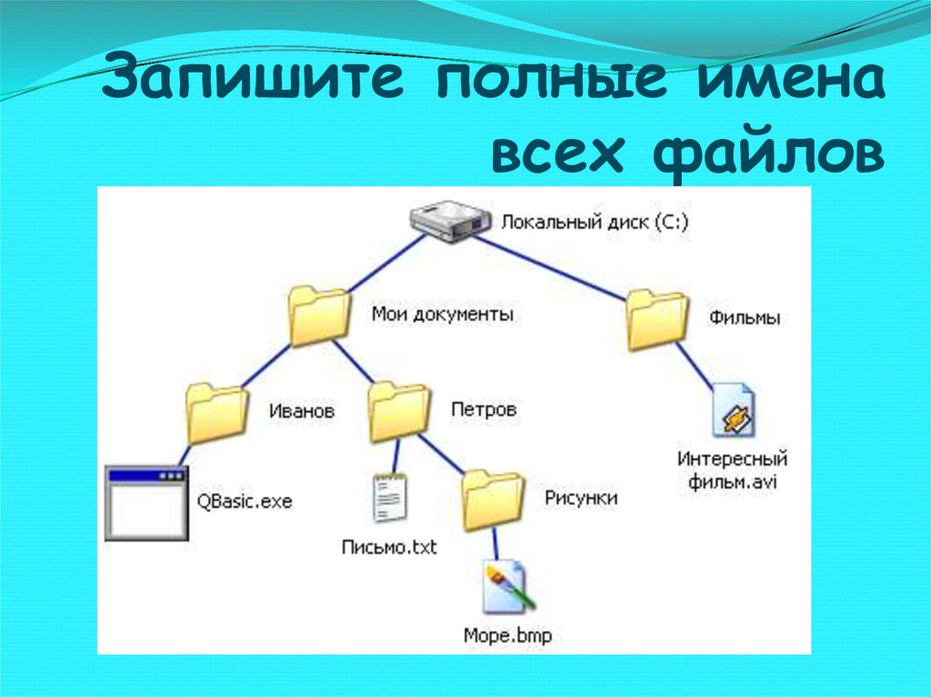 Запишите формат данных. Запишите имена всех файлов. Полные имена всех файлов. Записать все полные имена файлов. Как записать полные имена всех файлов.