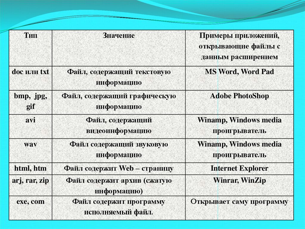 Открыть исполняемый файл