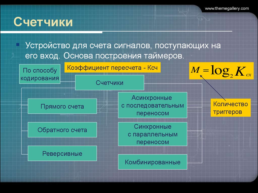 Составляющая мультимедиа представляющая движущиеся изображения за счет